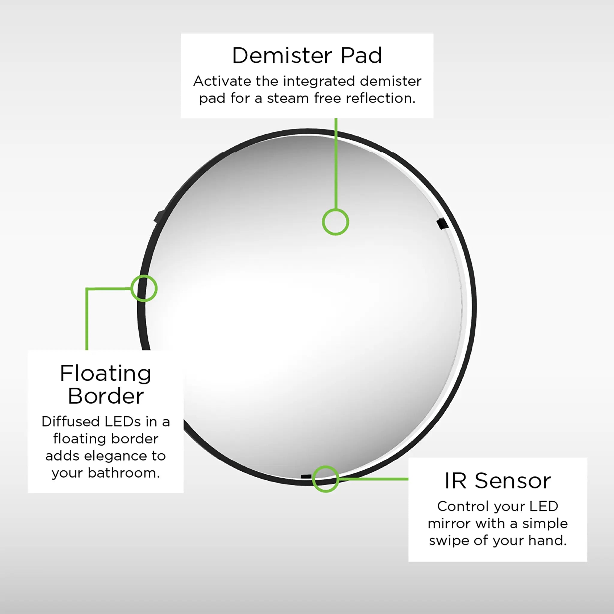 Aspect Rond